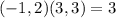 (-1,2) (3,3) = 3