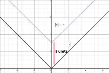 F(x) = |x| and g(x) = |x| + 3 the translation applied to get the graph of g(x) from the graph of f(x