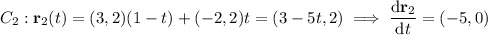 C_2:\mathbf r_2(t)=(3,2)(1-t)+(-2,2)t=(3-5t,2)\implies\dfrac{\mathrm d\mathbf r_2}{\mathrm dt}=(-5,0)
