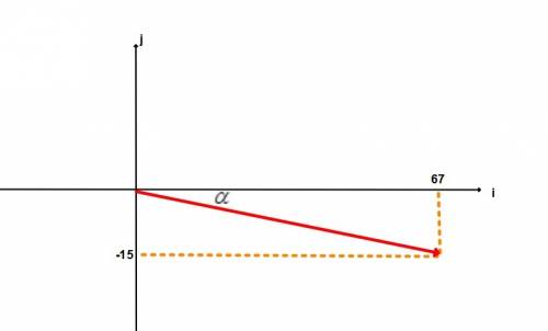 Determine the angles made by the vector v = (67)i + (-15)j with the positive x- and y-axes. write th