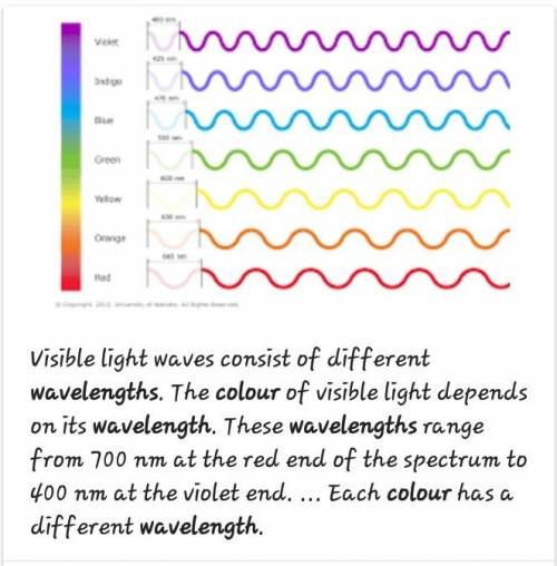 How is color related to wavelength?  question 1 options:  a.purple has the longest wavelength and hi