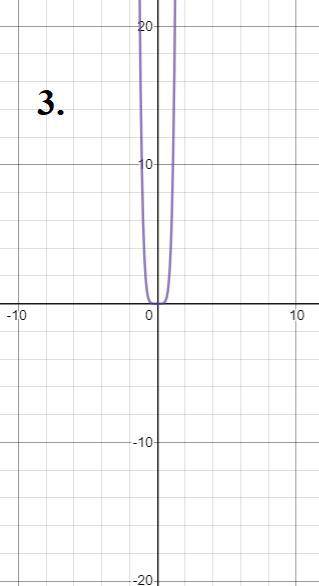 Which monomial function has a maximum value?   a.) y = -6x^3 b.) y = -5x^4  c.) y = 5x^6  d.) y = 6x