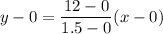 y-0=\dfrac{12-0}{1.5-0}(x-0)