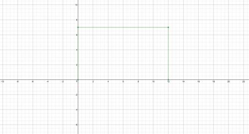 Find the perimeter of rectangle pqrs with vertices p(0,0), q(0,7), r(12,7) &  s (12,0).