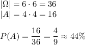 |\Omega|=6\cdot6=36\\&#10;|A|=4\cdot4=16\\\\&#10;P(A)=\dfrac{16}{36}=\dfrac{4}{9}\approx44\%
