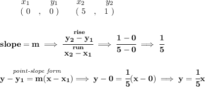 \bf \begin{array}{ccccccccc}&#10;&&x_1&&y_1&&x_2&&y_2\\&#10;%  (a,b)&#10;&&(~ 0 &,& 0~) &#10;%  (c,d)&#10;&&(~ 5 &,& 1~)&#10;\end{array}&#10;\\\\\\&#10;% slope  = m&#10;slope =  m\implies &#10;\cfrac{\stackrel{rise}{ y_2- y_1}}{\stackrel{run}{ x_2- x_1}}\implies \cfrac{1-0}{5-0}\implies \cfrac{1}{5}&#10;\\\\\\&#10;% point-slope intercept&#10;\stackrel{\textit{point-slope form}}{y- y_1= m(x- x_1)}\implies y-0=\cfrac{1}{5}(x-0)\implies y=\cfrac{1}{5}x