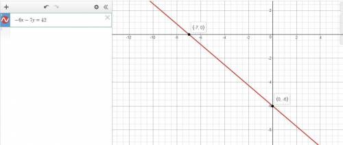 Graph -6x-7y=42 need  badly   me