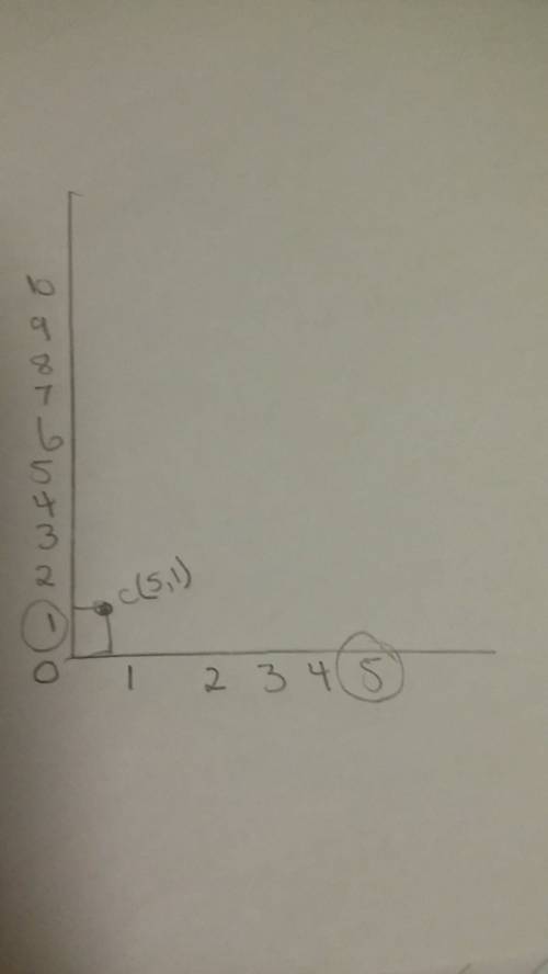 Ineed  figuring out this problem, plz . c(5,1)