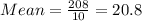 Mean = \frac{208}{10} = 20.8