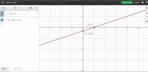 Graph system solutions  x-3y=2 and -3x+9y=-6