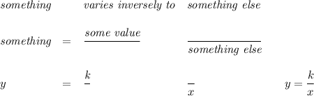 \bf \begin{array}{llllll}&#10;\textit{something}&&\textit{varies inversely to}&\textit{something else}\\ \quad \\&#10;\textit{something}&=&\cfrac{{{\textit{some value}}}}{}&\cfrac{}{\textit{something else}}\\ \quad \\&#10;y&=&\cfrac{{{\textit{k}}}}{}&\cfrac{}{x}&#10;&&y=\cfrac{{{  k}}}{x}&#10;\end{array}&#10;