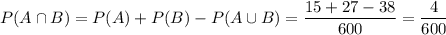 P(A\cap B)=P(A)+P(B)-P(A\cup B)=\dfrac{15+27-38}{600}=\dfrac4{600}