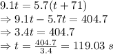 9.1t=5.7(t+71)\\\Rightarrow 9.1t-5.7t=404.7\\\Rightarrow 3.4t=404.7\\\Rightarrow t=\frac{404.7}{3.4}=119.03\ s