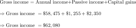 \text{Gross income = Annual income+Passive income+Capital gains}\\\\\Rightarrow\text{Gross income }=\$58,475+\$1,255+\$2,350\\\\\Rightarrow\text{Gross income }=\$62,080