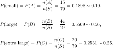 P(\textup{small})=P(A)=\dfrac{n(A)}{n(S)}=\dfrac{15}{79}=0.1898\sim 0.19,\\\\\\P(\textup{large})=P(B)=\dfrac{n(B)}{n(S)}=\dfrac{44}{79}=0.5569\sim 0.56,\\\\\\P(\textup{extra large})=P(C)=\dfrac{n(C)}{n(S)}=\dfrac{20}{79}=0.2531\sim 0.25.