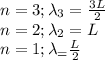 n=3; \lambda_3=\frac{3L}{2}\\&#10;n=2; \lambda_2=L\\&#10;n=1; \lambda_=\frac{L}{2}\\&#10;