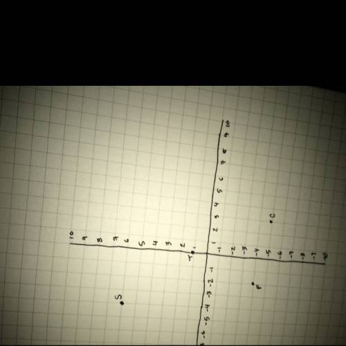 Graph these coordinates, and  show your work on a paper, bcuz i need to understand