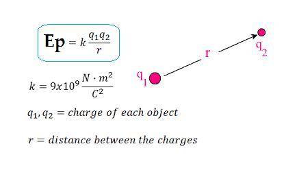 How does the electric potential energy between two positively charged particles change if the distan