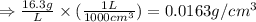 \Rightarrow \frac{16.3g}{L}\times (\frac{1L}{1000cm^3})=0.0163g/cm^3