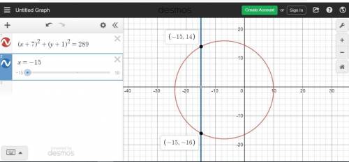 ﻿a circle is centered at the point (-7, -1) and passes through the point (8, 7).the radius of the ci