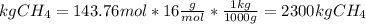 kgCH_4=143.76mol*16\frac{g}{mol}*\frac{1kg}{1000g}  =2300kgCH_4