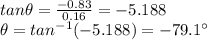 tan \theta = \frac{-0.83}{0.16}=-5.188\\\theta = tan^{-1}(-5.188)=-79.1^{\circ}