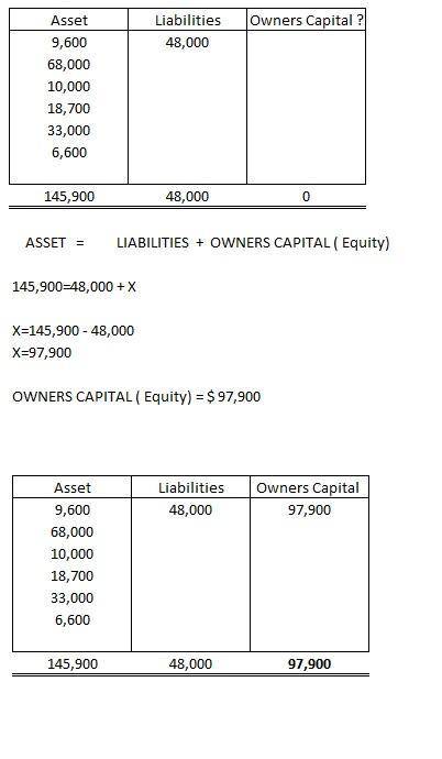 At september 1, the balance sheet accounts for stanley's restaurant were as follows:  $ 3,800 accoun