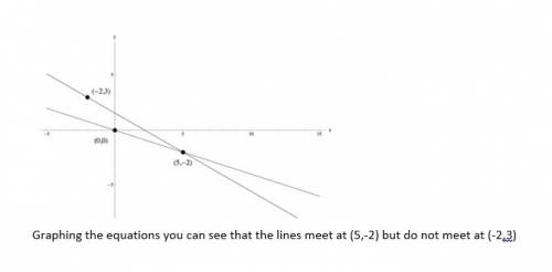 *** *** ***50 points*** construct a system of two linear equations where (−2, 3) is a solution to th