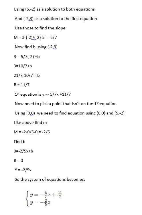 *** *** ***50 points*** construct a system of two linear equations where (−2, 3) is a solution to th