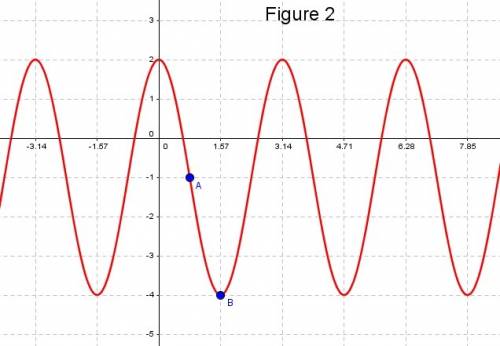 1. picture 2.picture 3.which graph represents f(x)=4sin(2πx)?  4. a cosine function has a period of