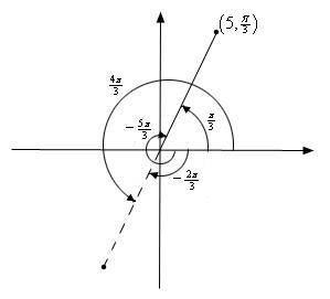 Find all polar coordinates of point p where p = (6, -pi/5) the options are:   a) (6, -pi/5 + 2n(pi))
