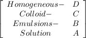 \left[\begin{array}{cc}Homogeneous- &D\\Colloid-&C\\Emulsions-&B&Solution&A\end{array}\right]