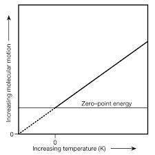 Which graph best shows the relationship between kelvin temperature and average kinetic energy?
