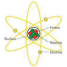 Compared to the entire atom ,the nucleus of the atom