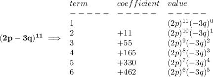 \bf (2p-3q)^{11}\implies &#10;\begin{array}{llll}&#10;term&coefficient&value\\&#10;-----&-----&-----\\&#10;1&&(2p)^{11}(-3q)^0\\&#10;2&+11&(2p)^{10}(-3q)^1\\&#10;3&+55&(2p)^9(-3q)^2\\&#10;4&+165&(2p)^8(-3q)^3\\&#10;5&+330&(2p)^7(-3q)^4\\&#10;6&+462&(2p)^6(-3q)^5&#10;\end{array}