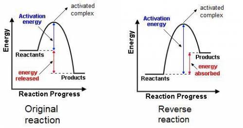 The gas phase reaction: cl(g) + hbr(g) →hcl(g) + br(g)has an overall enthalpy change of −66 kj. the