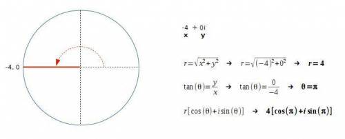 Convert the complex number into its polar representation:  -4