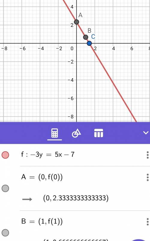 Equation find three points that solve the equation then plot on the graph -3y = 5x -7