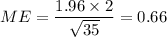 ME=\dfrac{1.96\times 2}{\sqrt{35}}=0.66