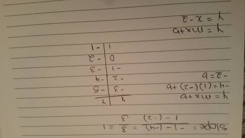 Complete the function table. then write a rule for the function.