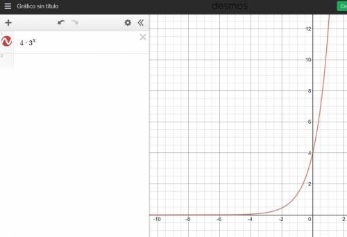 Graph the exponential function. y = 4(3) x