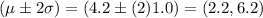 (\mu \pm 2\sigma) = (4.2 \pm (2)1.0) = (2.2,6.2)