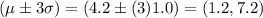 (\mu \pm 3\sigma) = (4.2 \pm (3)1.0) = (1.2,7.2)
