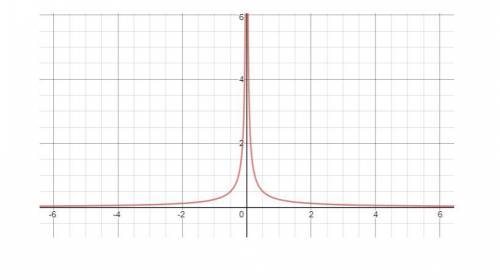What is the range of the function f(x)=3/4|x|-3