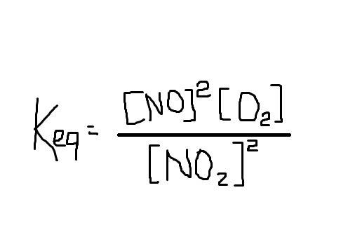 What is the equilibrium constant expression for the reaction 2no2 -->  2no + o2?