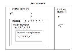 Write the number with the least value using the digits 1 through 9.use each digit only once.