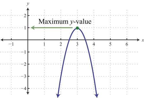 Consider the following claim:  if the point (2 + d, y) is on the graph of the function f(x) = x(x-4)