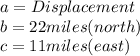 a=Displacement\\b=22miles(north)\\c=11miles(east)