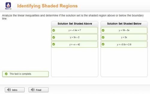 Analyze the linear inequalities and determine if the solution set is the shaded region above or belo