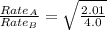 \frac{Rate_{A}}{Rate_{B}}=\sqrt{\frac{2.01}{4.0}